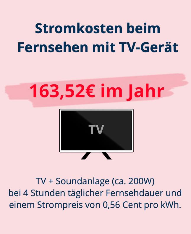 Stromkosten: Fernseher