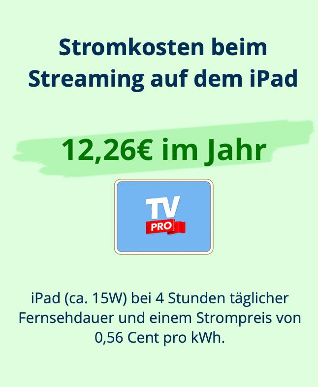 Stromkosten: Fernsehen auf iPad