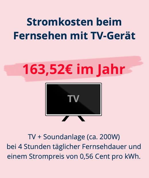 Stromkosten: Fernseher